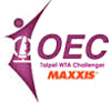 Tenis - OEC Taipei WTA Ladies Open - 2014 - Resultados detallados