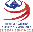 Curling - Campeonato Mundial femenino - Ronda Final - 2019 - Resultados detallados